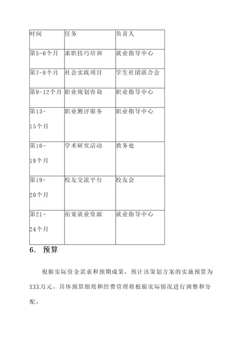 大学生就业与择业策划案