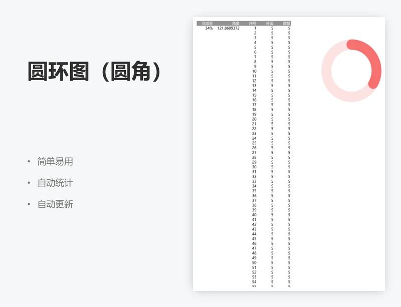 圆环图（圆角）