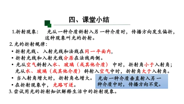 4.4 光的折射 课件（共62张PPT）