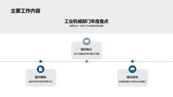 工业机械发展蓝图