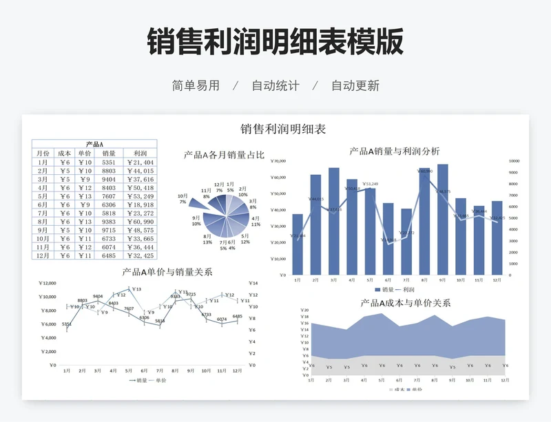 销售利润明细表模版
