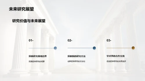 哲学研究成果分享