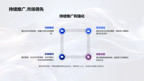 企业文化构建PPT模板