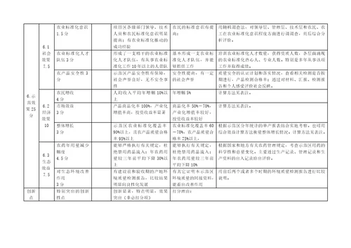 农业标准化示范区考核验收评价表种植类精