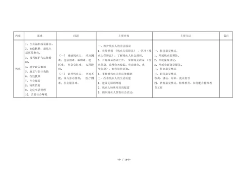 社会工作实务中级归纳表