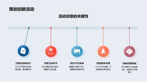 七夕节企业文化策略