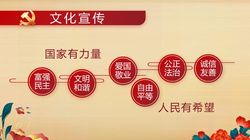 七一党支部党史学习教育工作总结PPT