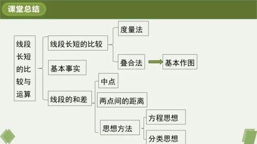 4.2.2 线段长短的运算与比较 课件（共24张PPT）