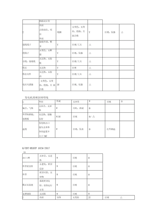 电气设备点检标准