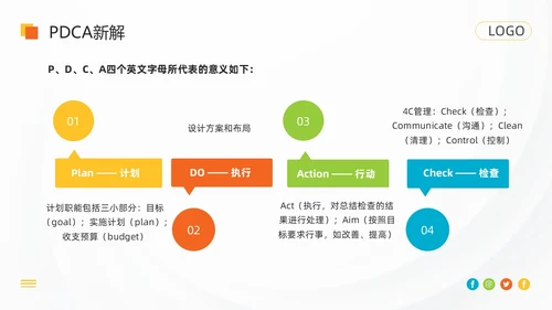 橙色简约pdca循环工作方法培训PPT模板动态PPT宣传PP