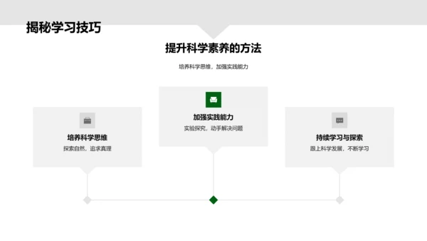 生物学解析PPT模板