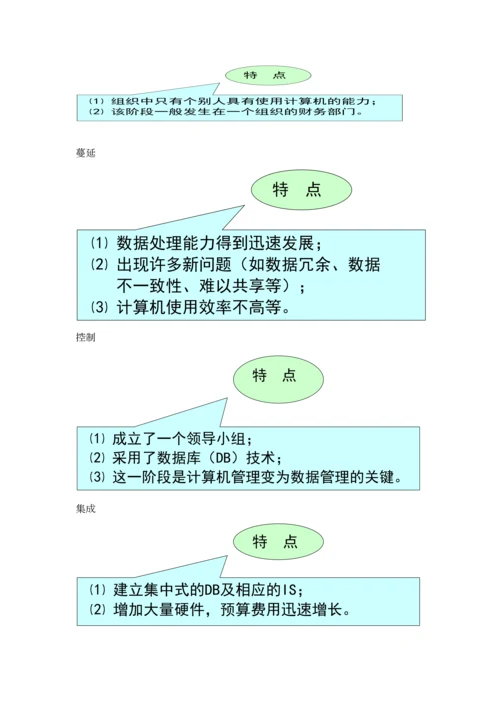 2023年管理信息系统专业总结知识点.docx