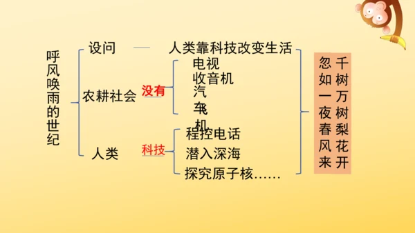 7 呼风唤雨的世纪  课件