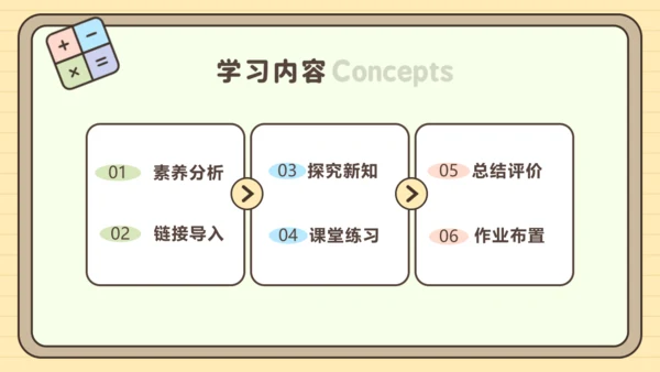 【课堂无忧】人教版五年级上册数学-1.1 小数乘整数 任务型教学（课件）(共42张PPT)