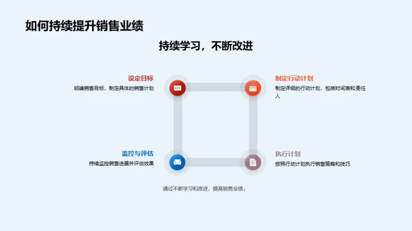 家居销售全方位攻略