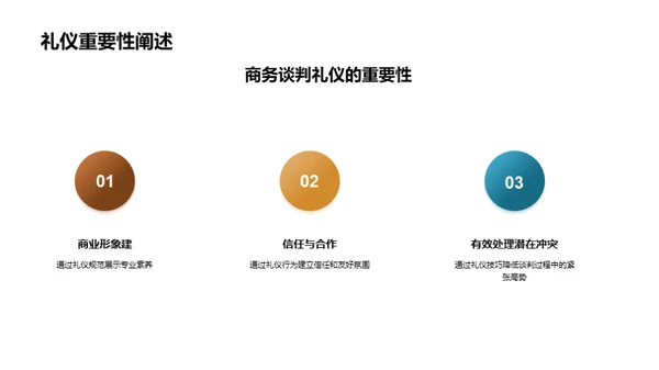 商务谈判礼仪解析