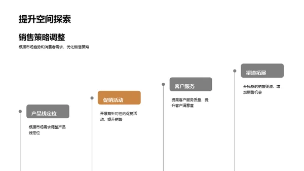 家居市场全景扫描