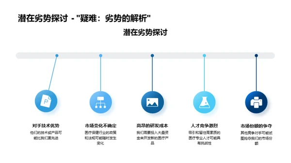 医疗保健行业动态回顾