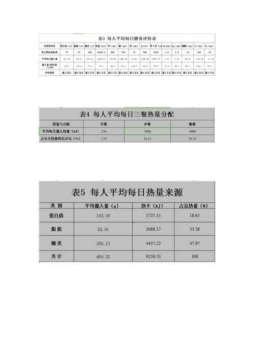 膳食调查与评价