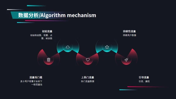 抖音直播网红培训狂欢通用PPT模板
