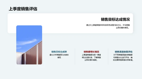 销售业绩解读与前瞻