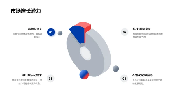 科技驱动的保险创新