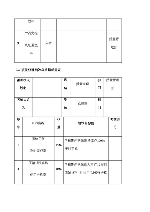 产品质量人员绩效考核修订版
