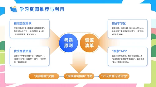 蓝橙色插画风新学年开学班会宣讲PPT模板