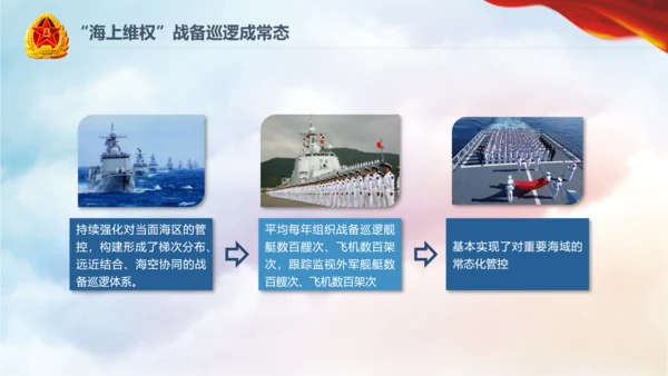 军队教育建设强大蓝海海军航母舰队PPT