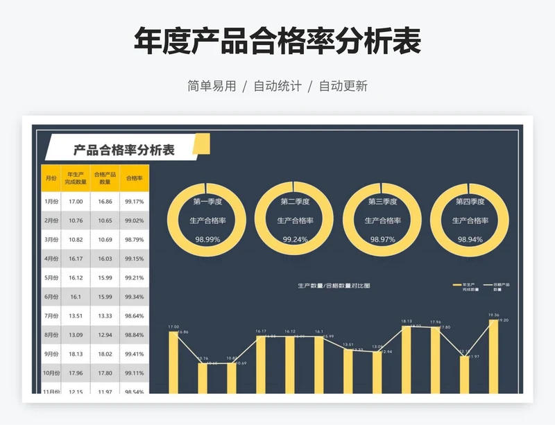 年度产品合格率分析表