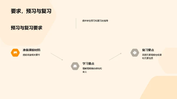 无机化学探秘