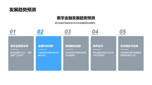 电商数字化金融转型PPT模板