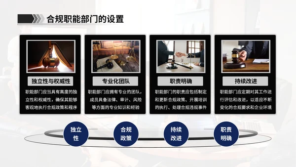 蓝墨色商务风企业文化合规体系建设计划书ppt模板