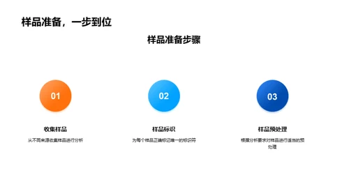 化学分析之精准保质