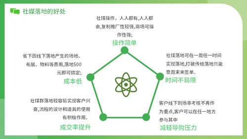 新零售时代微信社群营销方案社区团购通用PPT模板
