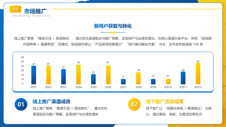 蓝色商务风市场营销岗位晋升成果汇报PPT模板