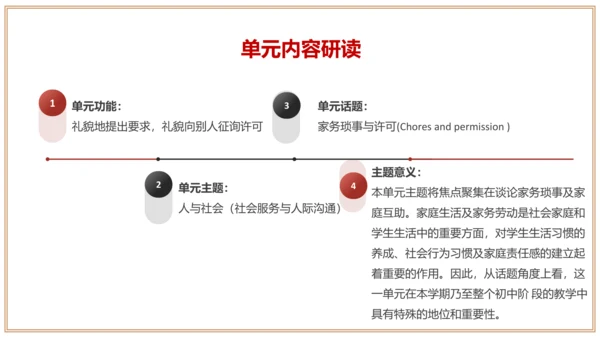Unit 3 单元整体教学设计 课件【大单元教学】人教版八年级英语下册Unit 3 Could yo