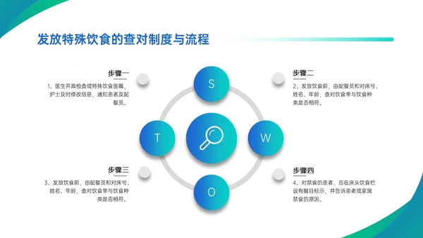 蓝绿渐变简约商务护理查对制度配许PPT模板