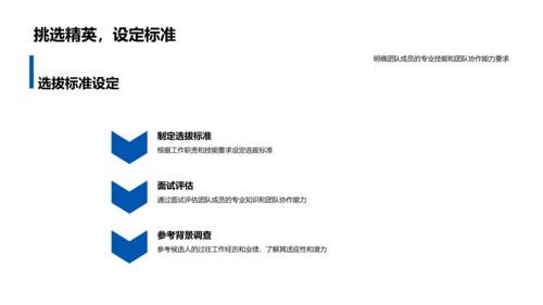 市场营销团队建设PPT模板