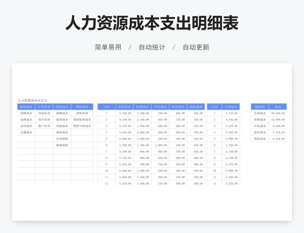 人力资源成本支出明细表