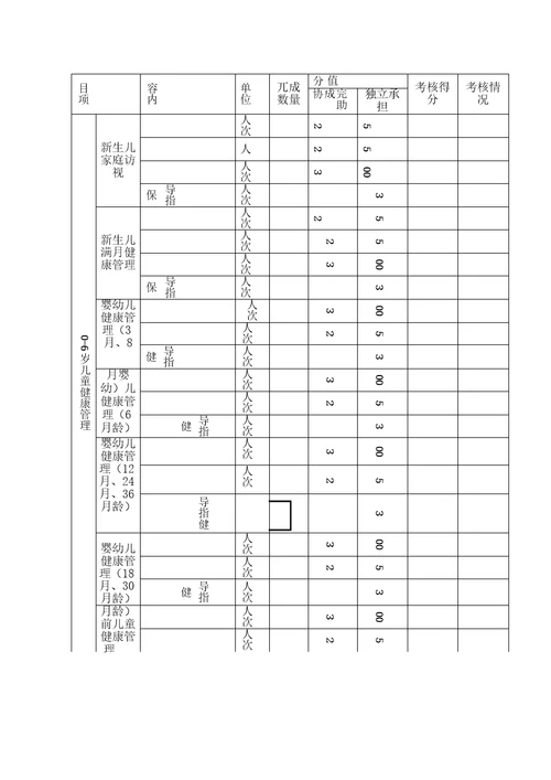 村医考核评分表全