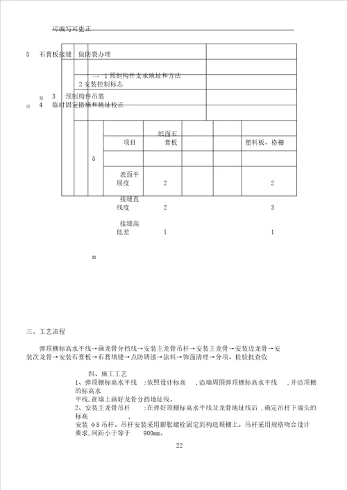 石膏板吊顶工艺流程纲要