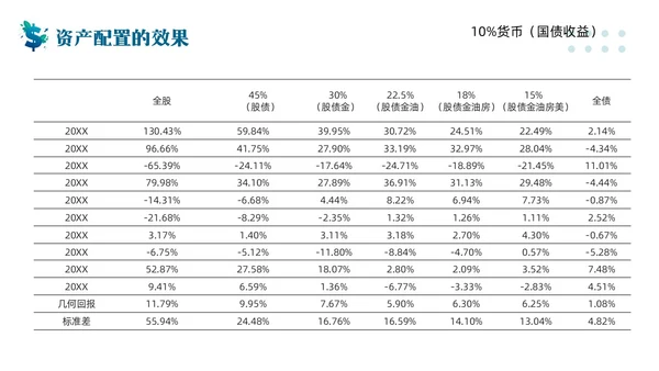 蓝色简约客户资产配置与规划PPT模板宣传PPT动态PPT