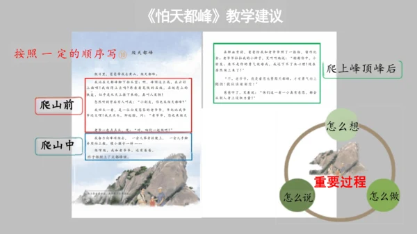 统编版语文四年级上册第五单元《单元解读》课件