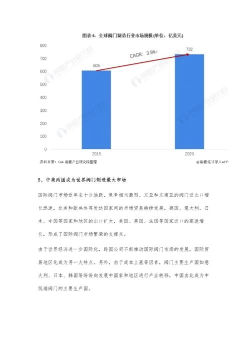 全球阀门制造行业市场现状及发展趋势分析-第四次工业革命将催化行业加速转型.docx