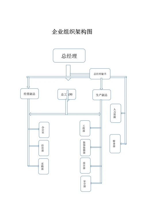 建筑工程有限公司管理手册.docx