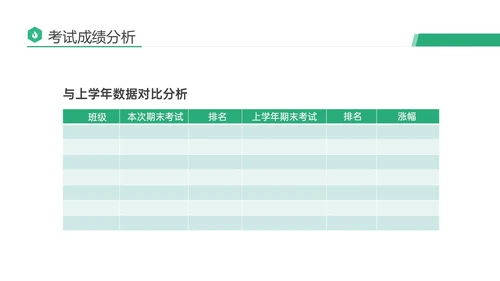 绿色商务实拍期末考试成绩分析会教研会学生老师ppt