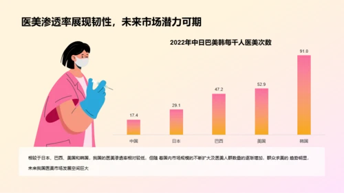 2023年医美人群洞察研究报告