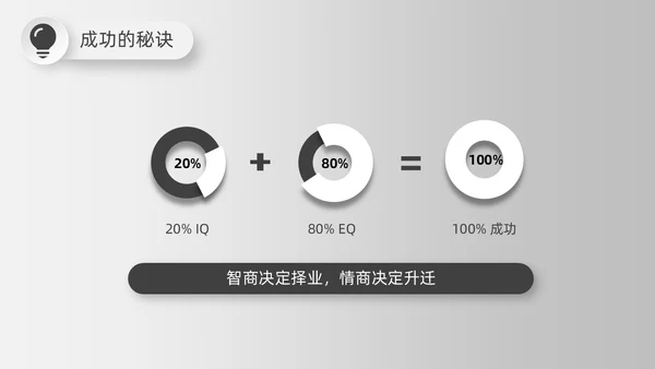 简约微粒体灰色情商与领导力培训情商管理工作总结汇报PPT