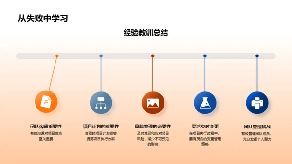 塑造未来：职业规划之路